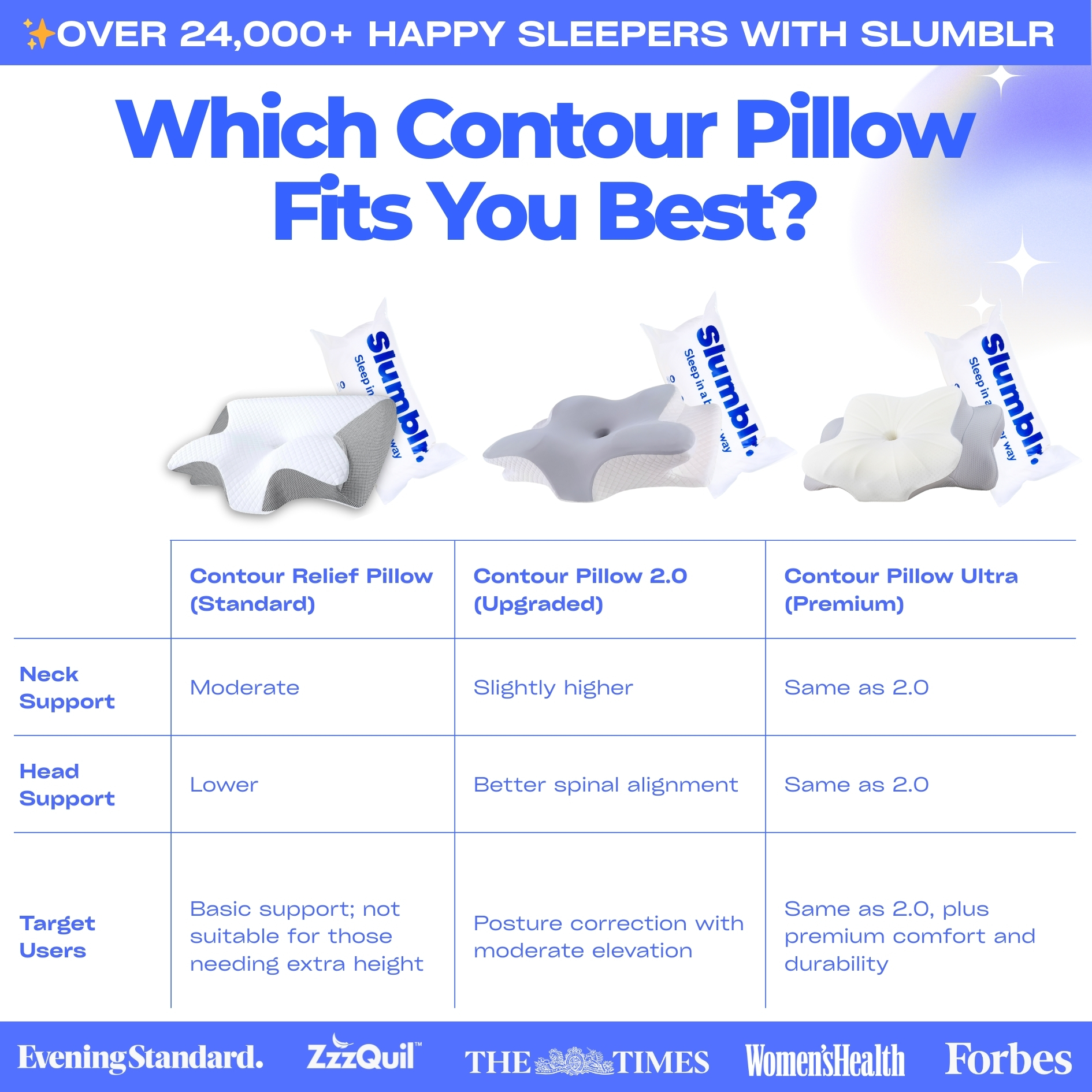 Slumblr Instagram โ Contour pillow comparison